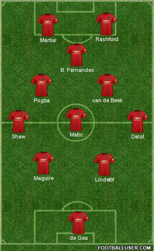 Manchester United Formation 2020