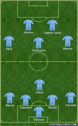 Manchester City Formation 2020