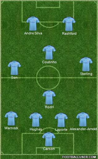 Manchester City Formation 2020