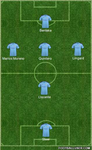 Manchester City Formation 2020