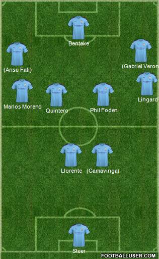 Manchester City Formation 2020