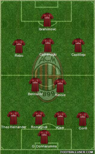 A.C. Milan Formation 2020