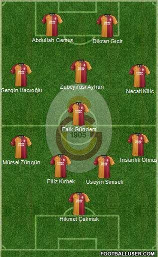 Galatasaray SK Formation 2020