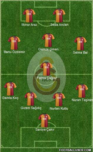 Galatasaray SK Formation 2020