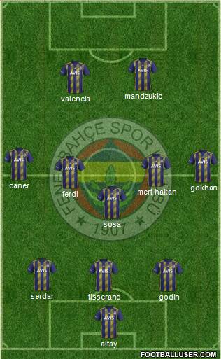Fenerbahçe SK Formation 2020