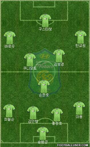 Jeonbuk Hyundai Motors Formation 2020