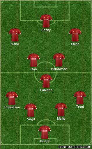 Liverpool Formation 2020