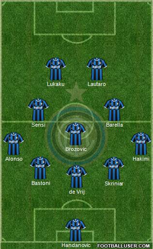 F.C. Internazionale Formation 2020