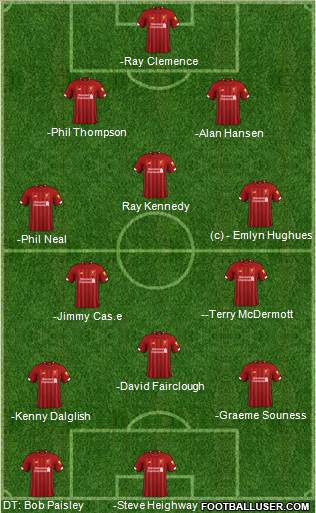 Liverpool Formation 2020
