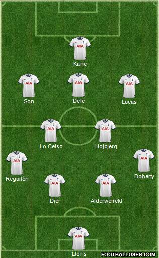Tottenham Hotspur Formation 2020
