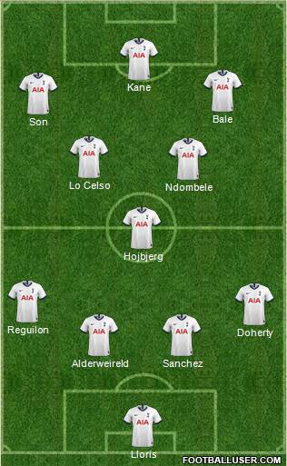 Tottenham Hotspur Formation 2020