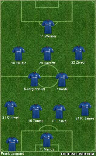Chelsea Formation 2020