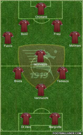 Salernitana Formation 2020