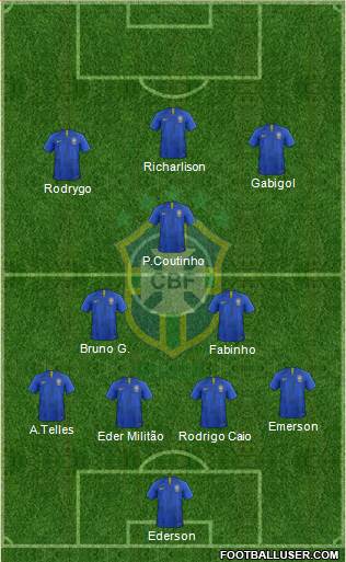 Brazil Formation 2020