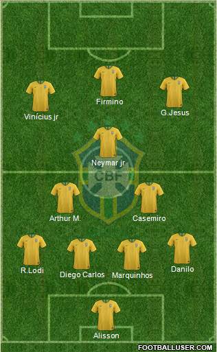 Brazil Formation 2020