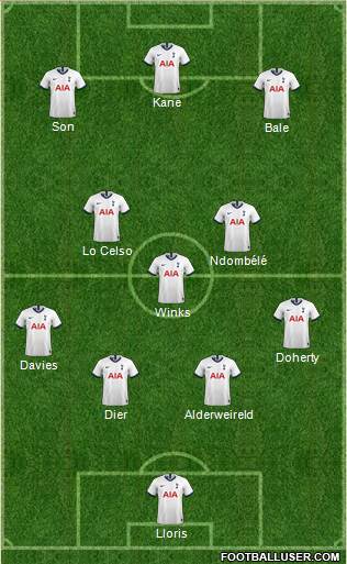 Tottenham Hotspur Formation 2020