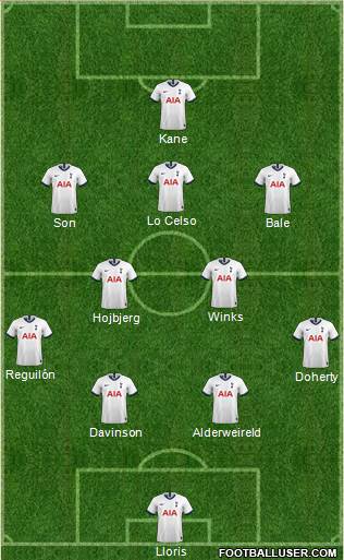 Tottenham Hotspur Formation 2020