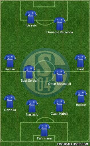 FC Schalke 04 Formation 2020