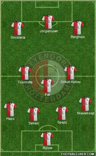 Feyenoord Formation 2020