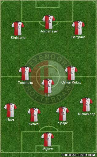 Feyenoord football formation