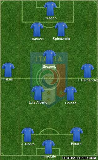 Italy Formation 2020