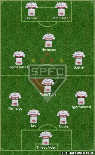 São Paulo FC Formation 2020