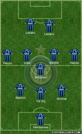 F.C. Internazionale Formation 2020