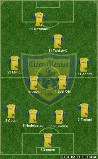 Chievo Verona Formation 2020