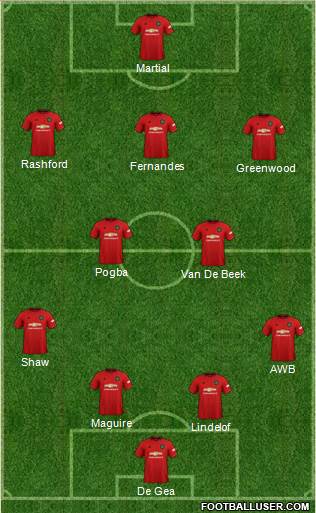 Manchester United Formation 2020