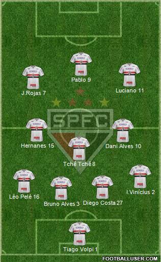 São Paulo FC Formation 2020