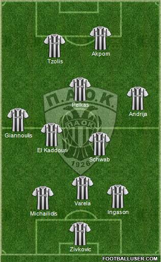 AS PAOK Salonika Formation 2020