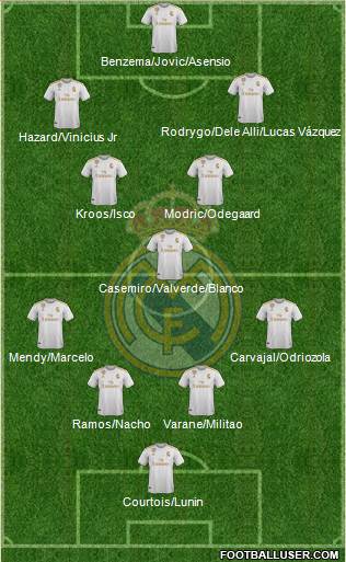 Real Madrid C.F. Formation 2020