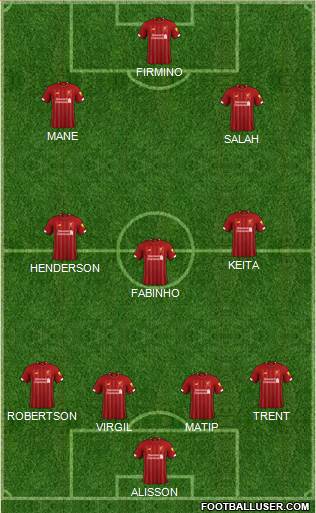 Liverpool Formation 2020