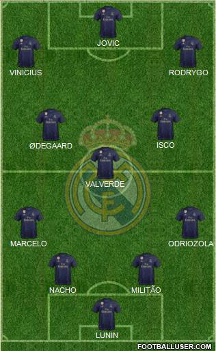 Real Madrid C.F. Formation 2020