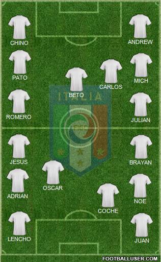 Italy Formation 2020