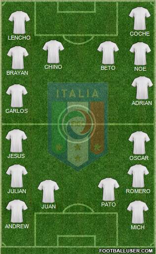 Italy Formation 2020
