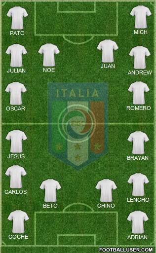 Italy Formation 2020