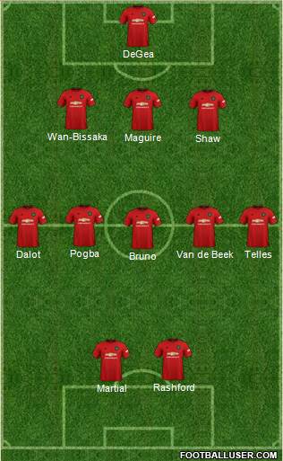 Manchester United Formation 2020