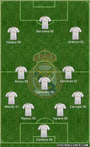 Real Madrid C.F. Formation 2020