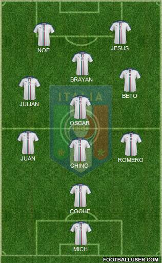 Italy Formation 2020