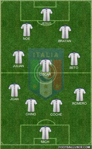 Italy Formation 2020