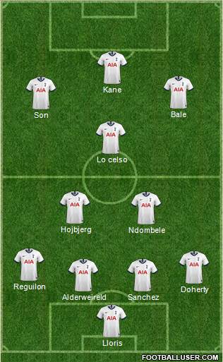 Tottenham Hotspur Formation 2020