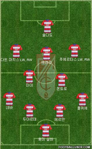 Granada C.F. Formation 2020