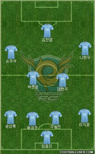 Daegu FC Formation 2020