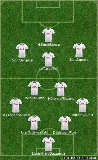 Tottenham Hotspur Formation 2020