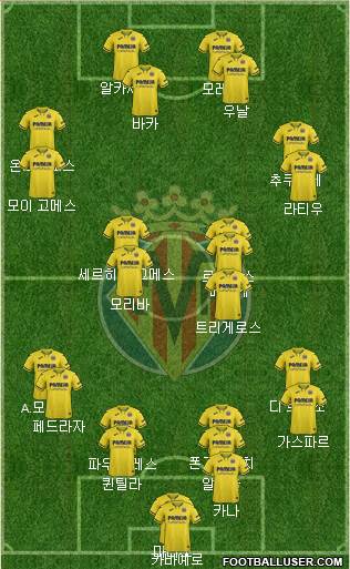 Villarreal C.F., S.A.D. Formation 2020