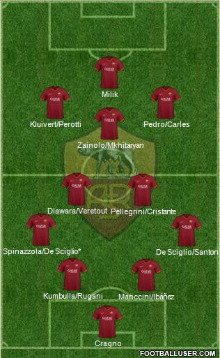 AS Roma Formation 2020