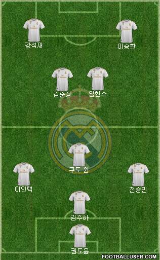 Real Madrid C.F. Formation 2020