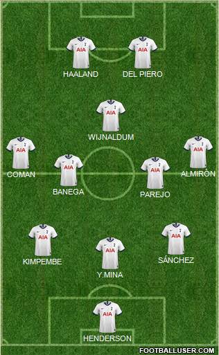 Tottenham Hotspur Formation 2020