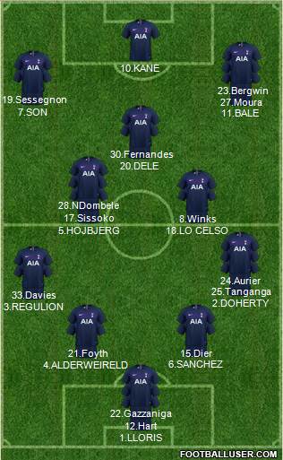 Tottenham Hotspur Formation 2020